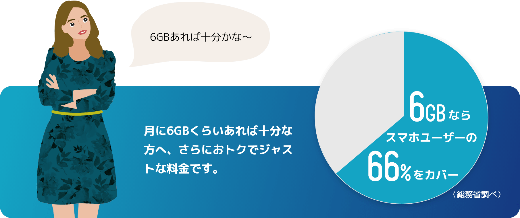 合理的みんなのプランは月額1,390円