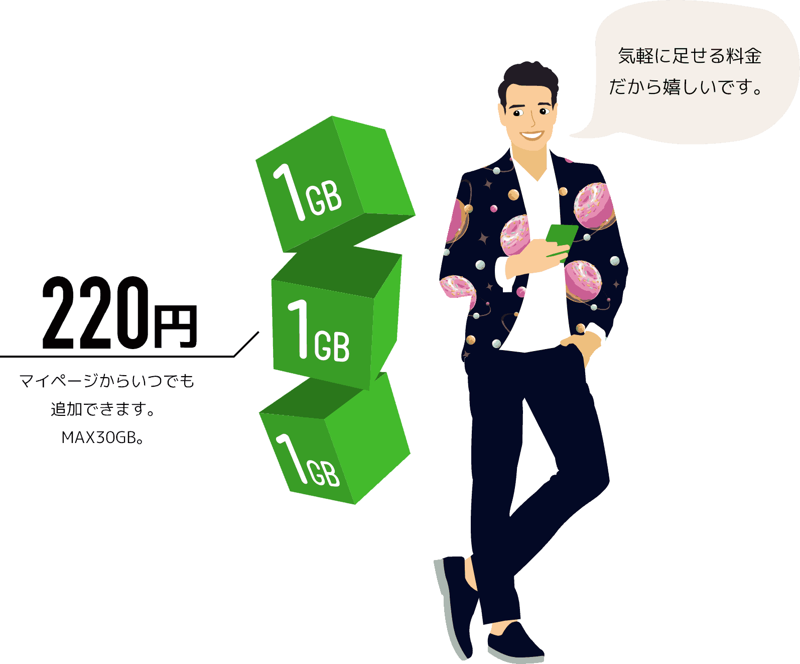 使った分だけ、お支払いだから無駄がない。