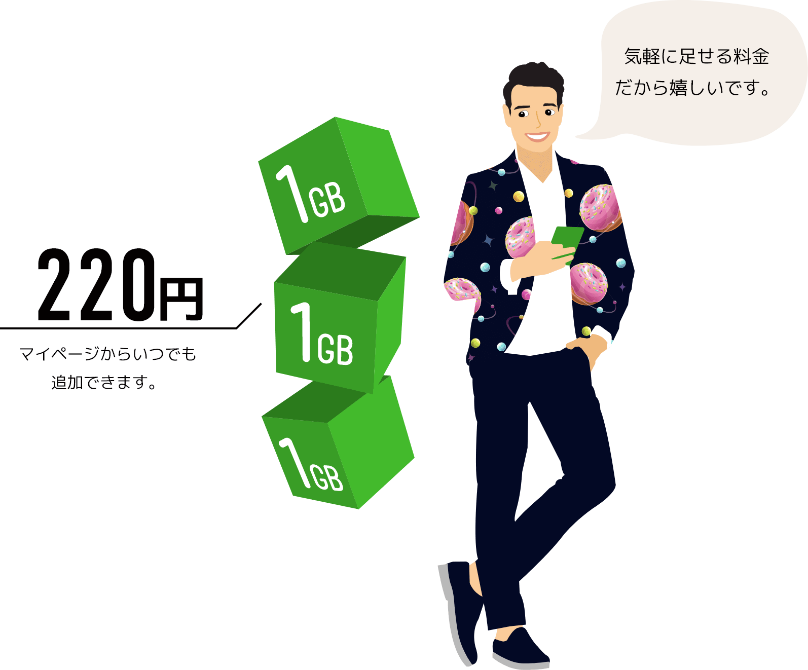 使った分だけ、お支払いだから無駄がない。