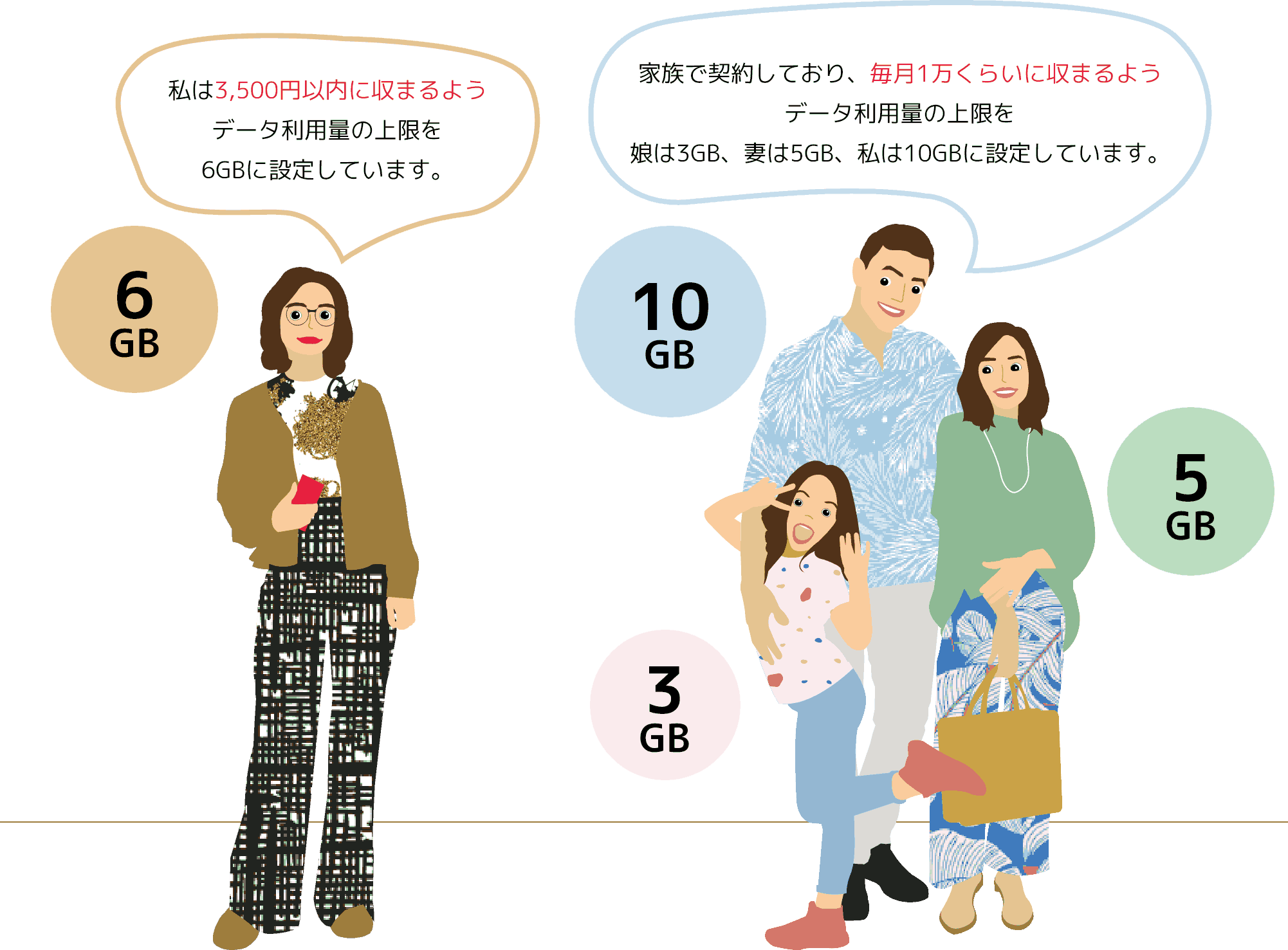 お支払い料金を自分でコントロールできる。