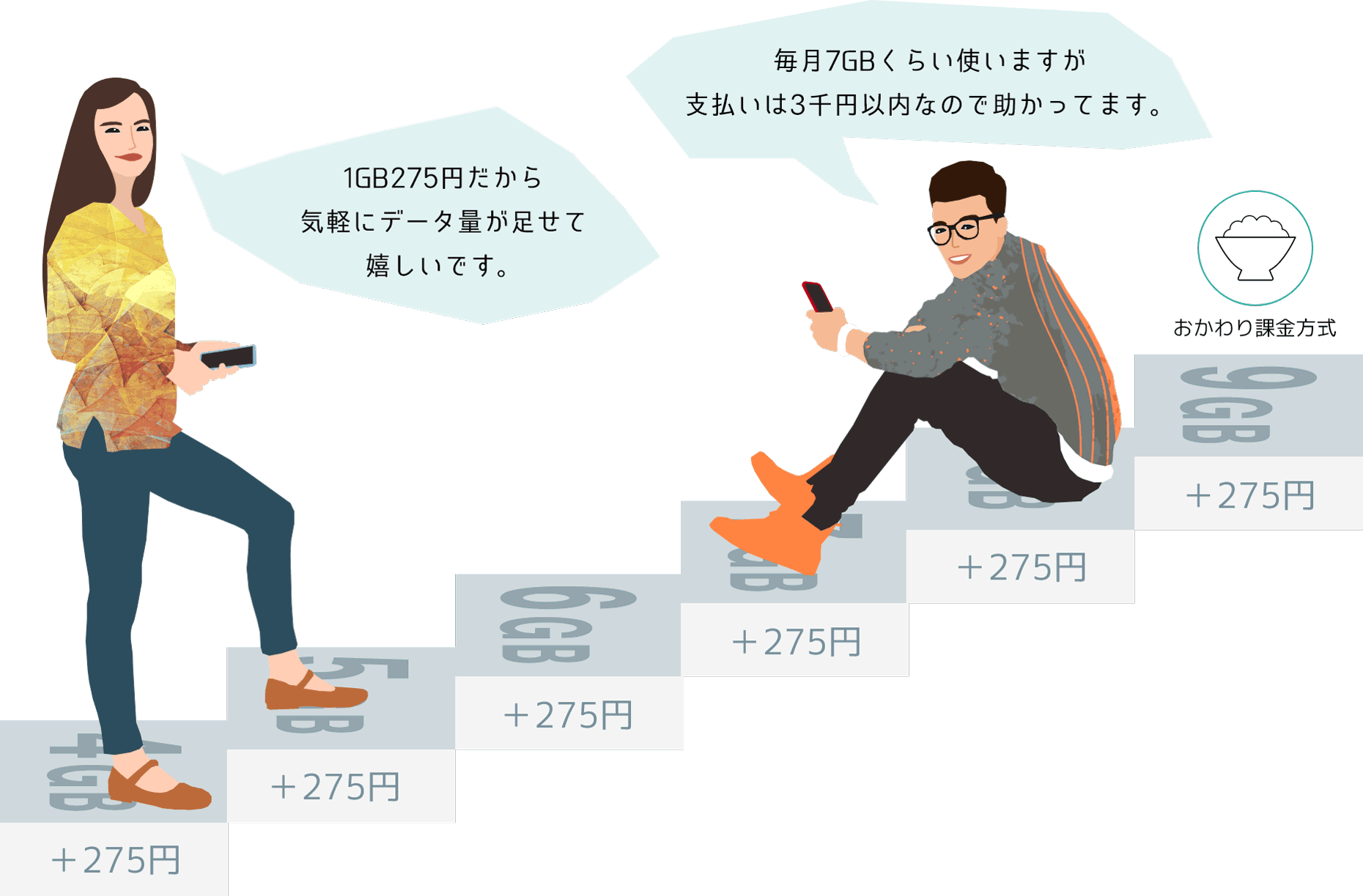 使った分だけ、お支払いだから無駄がない。