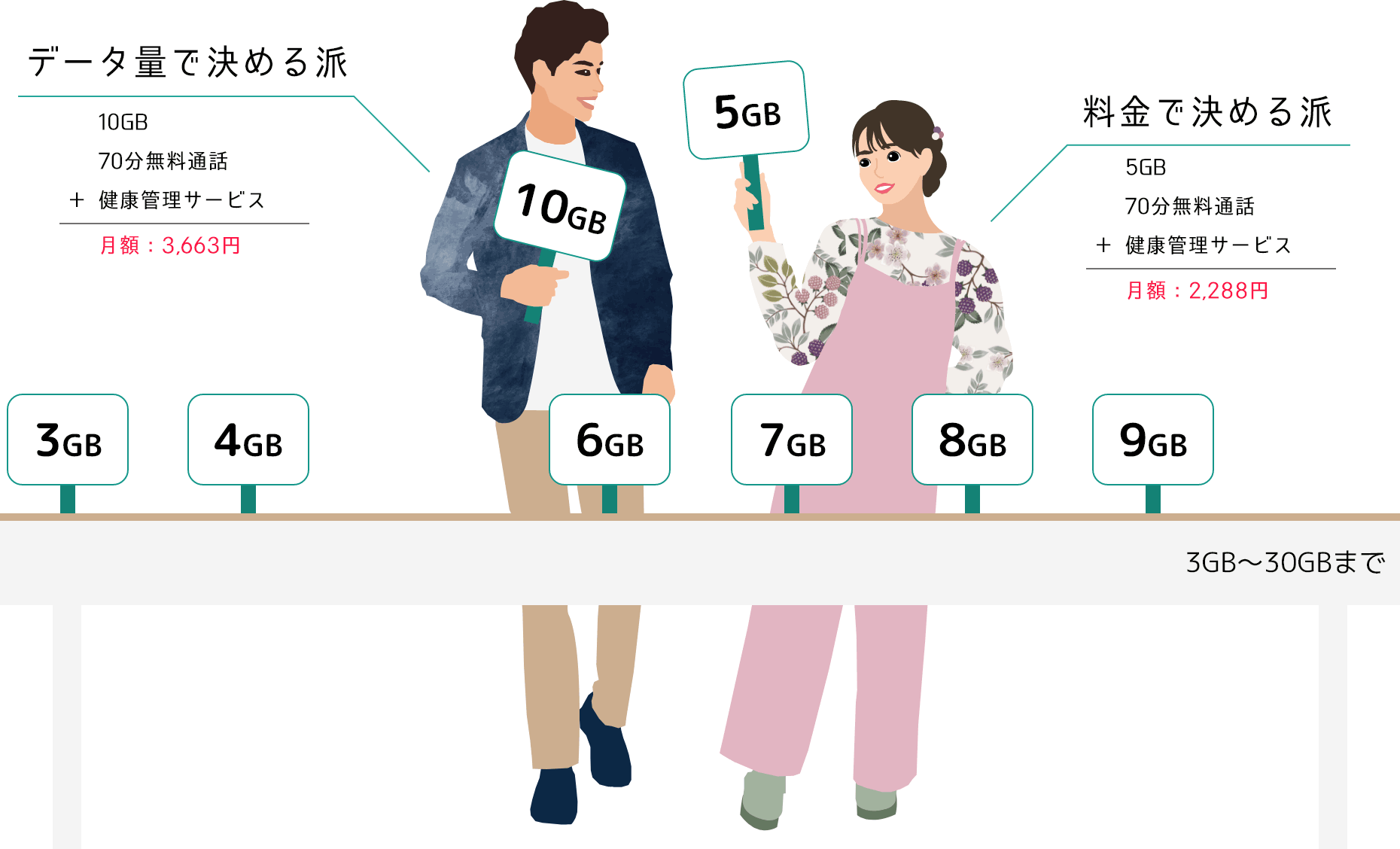 使った分だけ、お支払いだから無駄がない。
