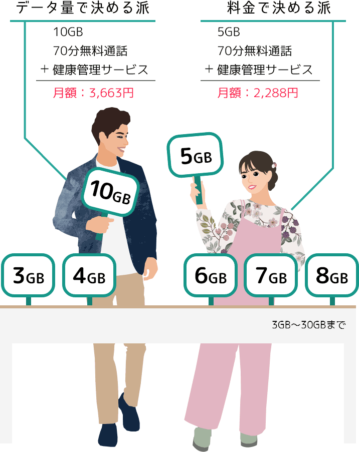 使った分だけ、お支払いだから無駄がない。