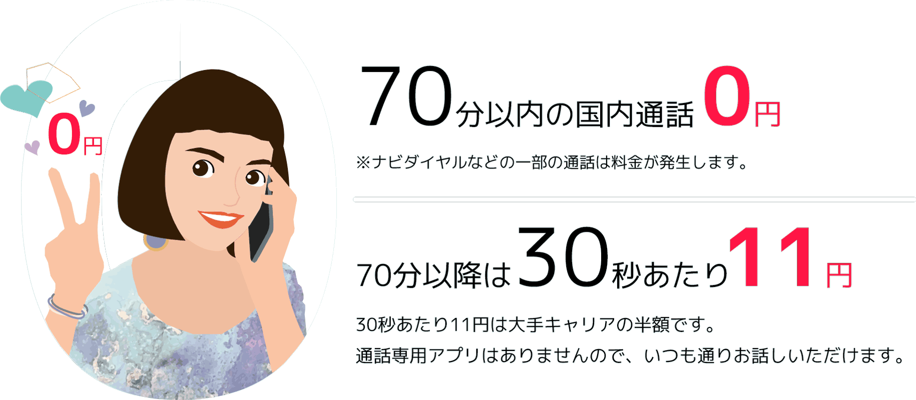 1GBあたり275円で使える