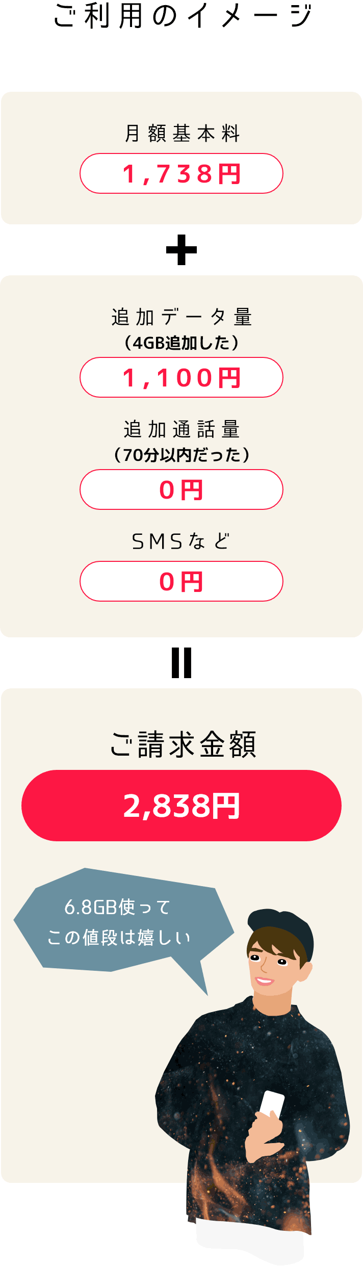 ご利用のイメージ