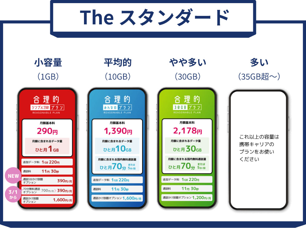 日本通信SIM 合理的なスマホ料金誕生【公式】