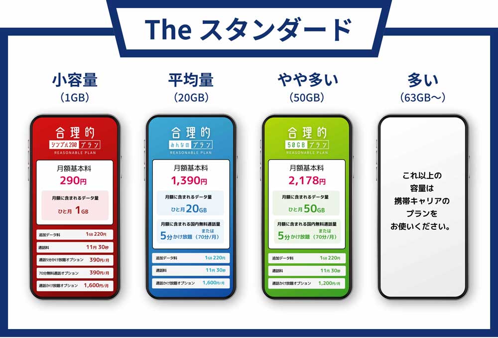 日本通信SIM 合理的なスマホ料金誕生【公式】